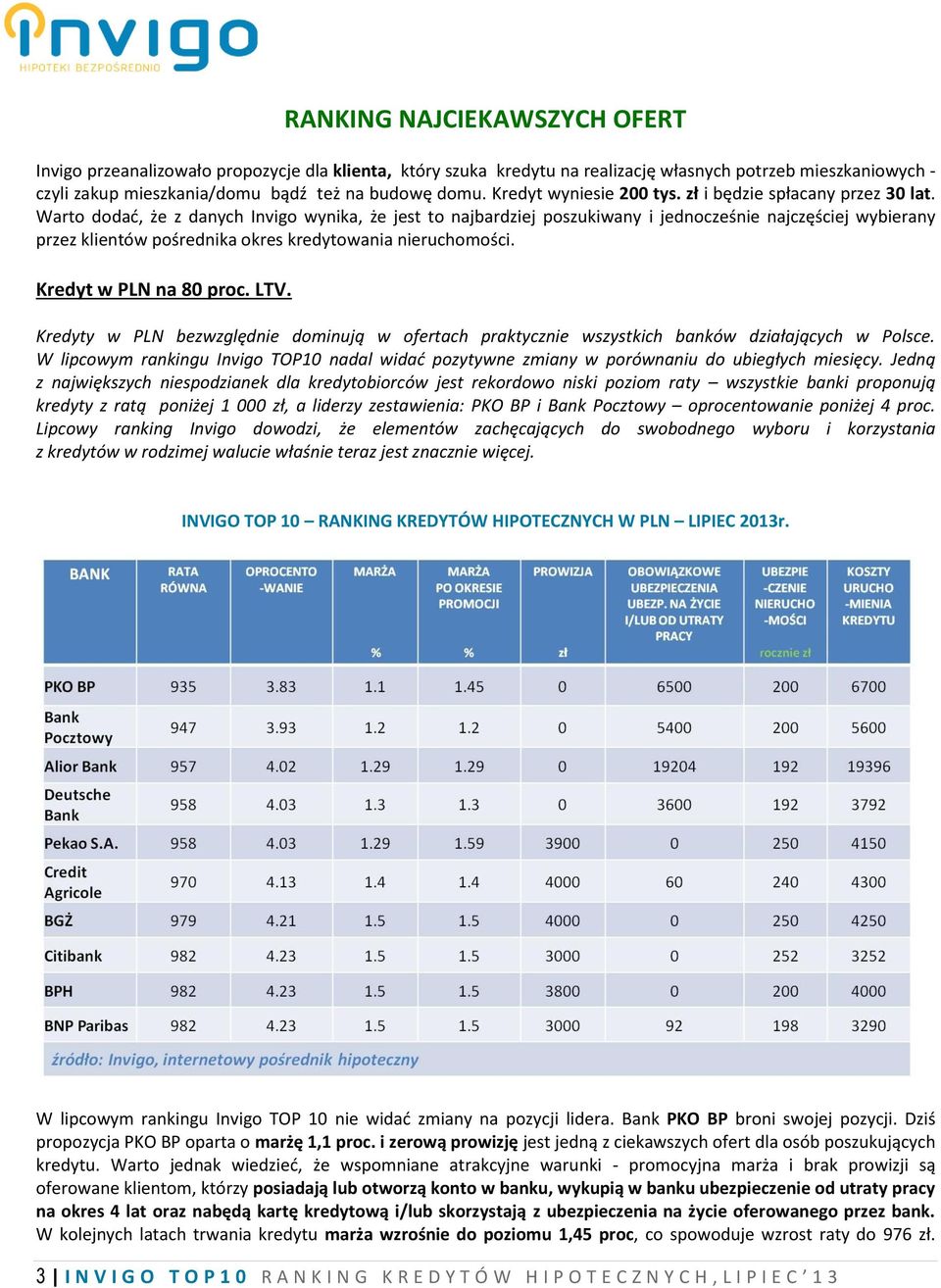 Warto dodać, że z danych Invigo wynika, że jest to najbardziej poszukiwany i jednocześnie najczęściej wybierany przez klientów pośrednika okres kredytowania nieruchomości. Kredyt w PLN na 80 proc.