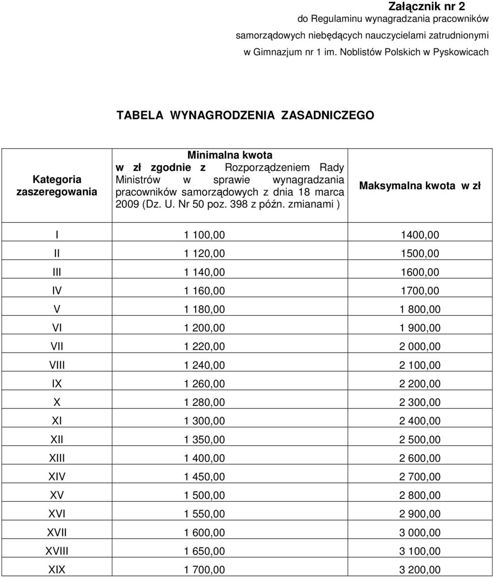 samorządowych z dnia 18 marca 2009 (Dz. U. Nr 50 poz. 398 z późn.