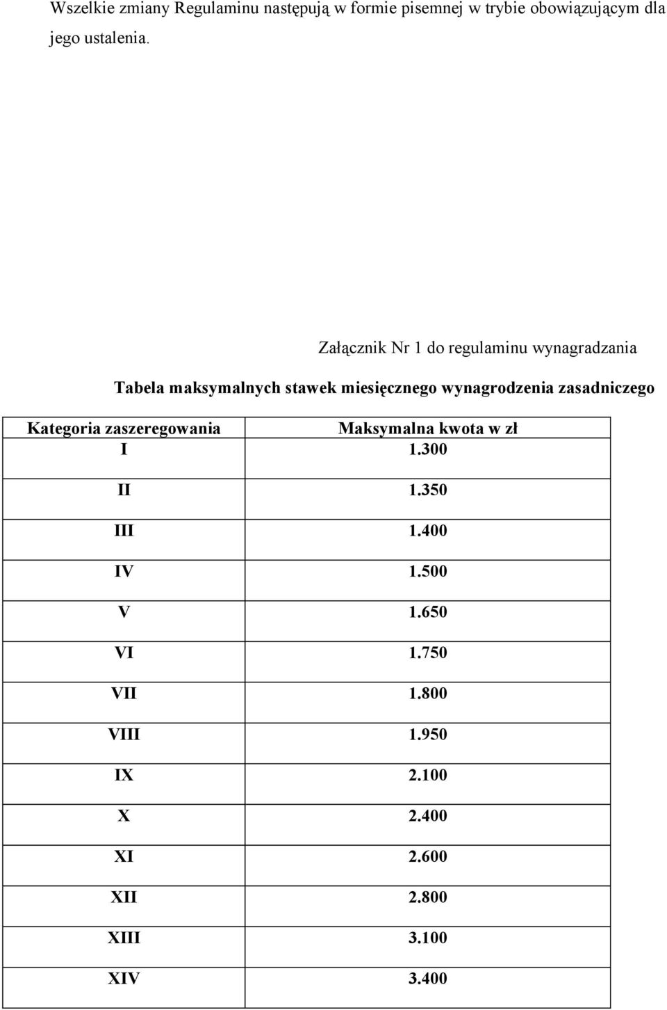 zasadniczego Kategoria zaszeregowania Maksymalna kwota w zł I 1.300 II 1.350 III 1.400 IV 1.