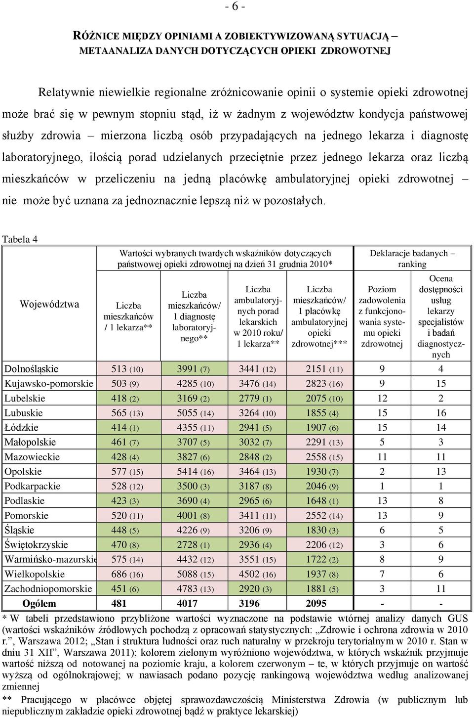 przeciętnie przez jednego lekarza oraz liczbą mieszkańców w przeliczeniu na jedną placówkę ambulatoryjnej opieki zdrowotnej nie może być uznana za jednoznacznie lepszą niż w pozostałych.