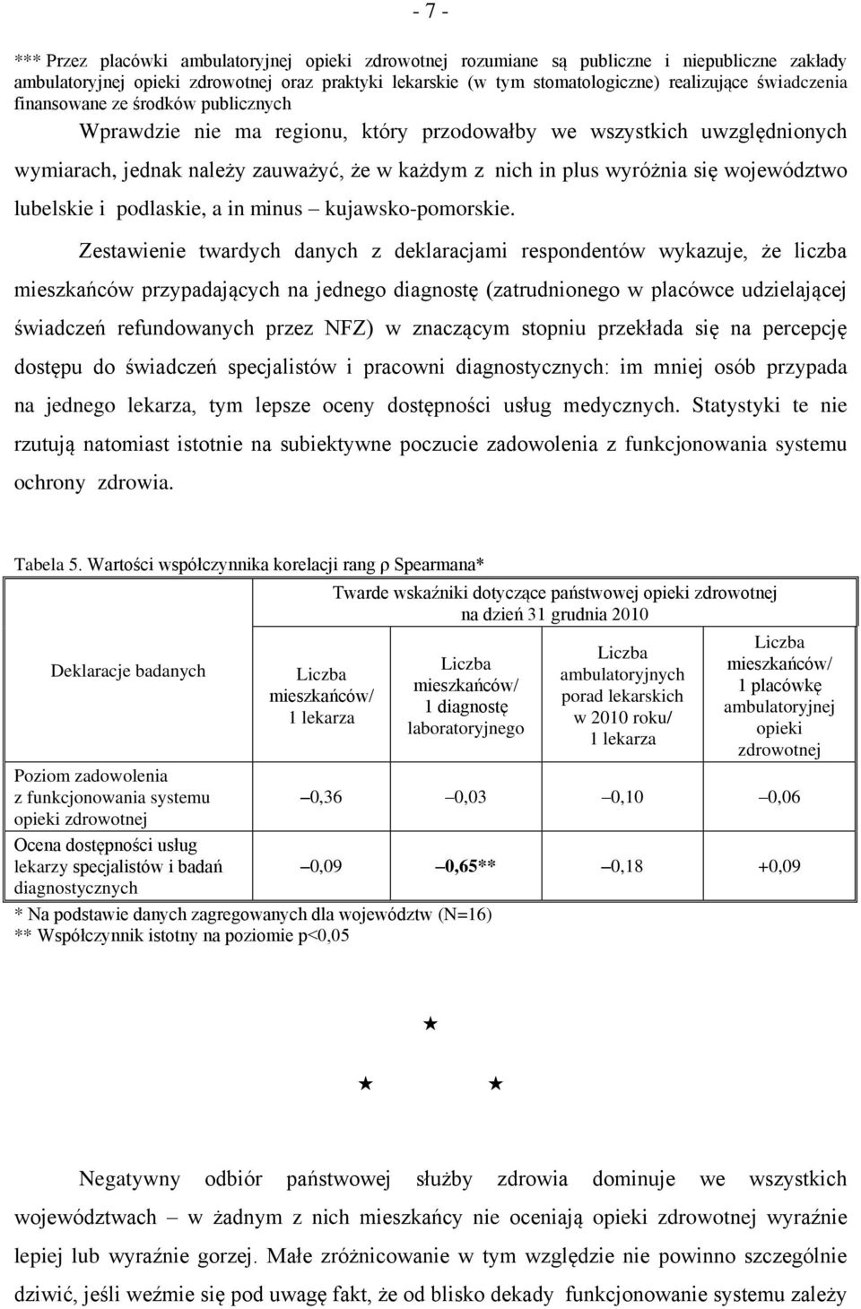 województwo lubelskie i podlaskie, a in minus kujawsko-pomorskie.