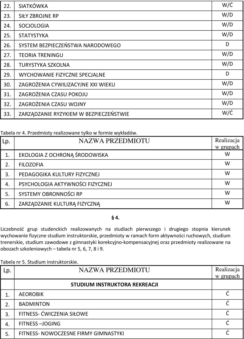 Przedmioty realizowane tylko w formie wykładów. 1. EKOLOGIA Z OCHRONĄ ŚRODOWISKA W 2. FILOZOFIA W 3. PEDAGOGIKA KULTURY FIZYCZNEJ W 4. PSYCHOLOGIA AKTYWNOŚCI FIZYCZNEJ W 5. SYSTEMY OBRONNOŚCI RP W 6.