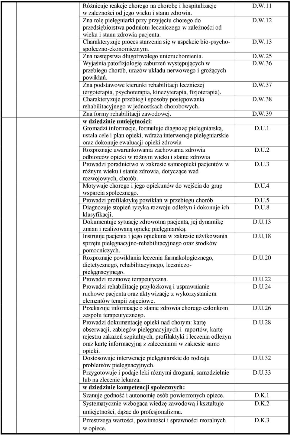 Charakteryzuje proces starzenia się w aspekcie bio-psychospołeczno-ekonomicznym. Zna następstwa długotrwałego unieruchomienia.