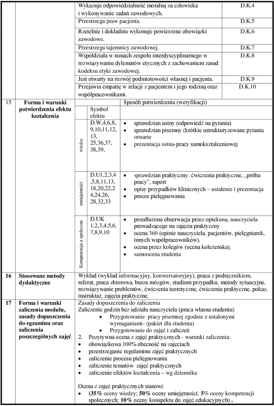 Jest otwarty na rozwój podmiotowości własnej i pacjenta. D.K.9 Przejawia empatię w relacji z pacjentem i jego rodziną oraz D.K.10 współpracownikami. Sposób potwierdzenia (weryfikacji) Symbol efektu D.