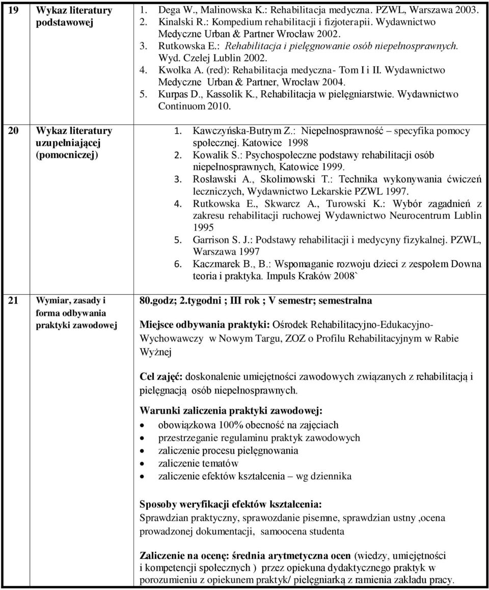 Wyd. Czelej Lublin 2002. 4. Kwolka A. (red): Rehabilitacja medyczna- Tom I i II. Wydawnictwo Medyczne Urban & Partner, Wrocław 2004. 5. Kurpas D., Kassolik K., Rehabilitacja w pielęgniarstwie.