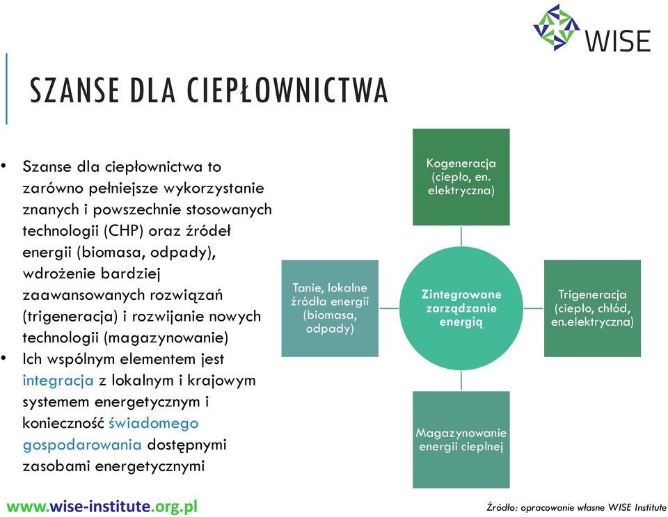 krajowym systemem energetycznym i konieczność świadomego gospodarowania dostępnymi zasobami energetycznymi Tanie, lokalne źródła energii (biomasa, odpady) Kogeneracja