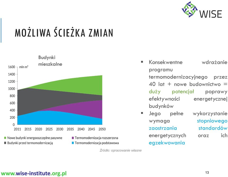 potencjał poprawy efektywności energetycznej budynków Jego pełne wykorzystanie