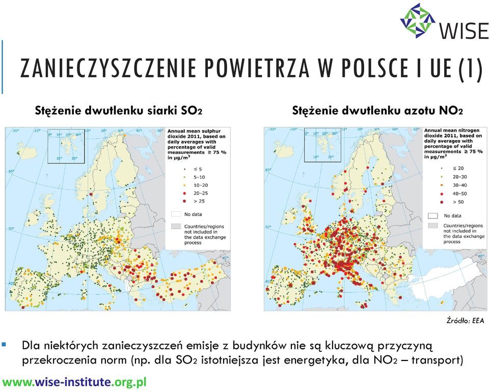 zanieczyszczeń emisje z budynków nie są kluczową przyczyną