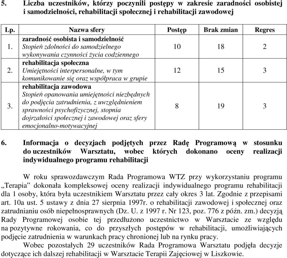rehabilitacja społeczna Umiejętności interpersonalne, w tym 12 15 3 komunikowanie się oraz współpraca w grupie 3.