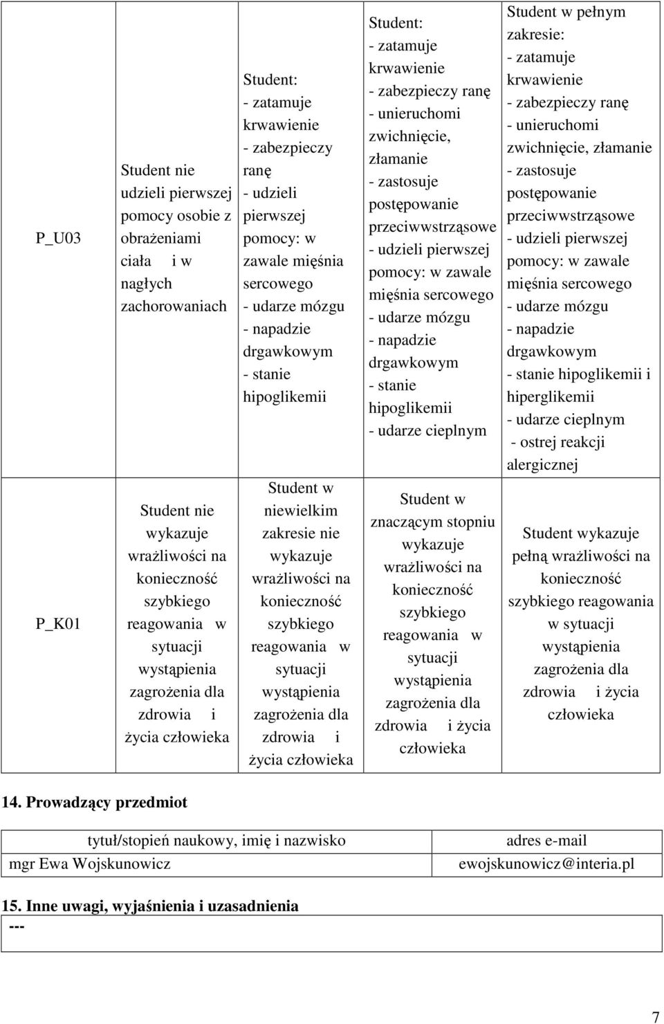 sytuacji zdrowia i życia - zatamuje krwawienie - zabezpieczy ranę - unieruchomi zwichnięcie, złamanie - zastosuje postępowanie przeciwwstrząsowe : w zawale mięśnia sercowego - udarze mózgu - napadzie