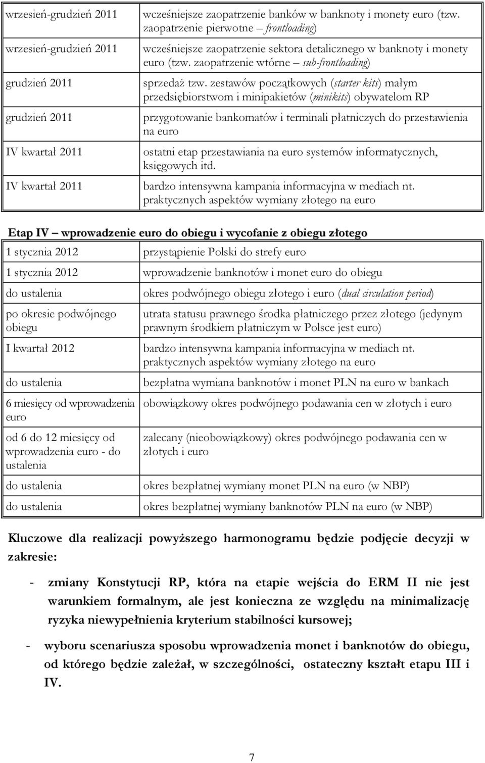 zestawów początkowych (starter kits) małym przedsiębiorstwom i minipakietów (minikits) obywatelom RP przygotowanie bankomatów i terminali płatniczych do przestawienia na euro ostatni etap