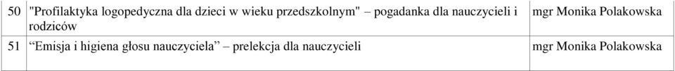 Monika Polakowska 51 Emisja i higiena głosu