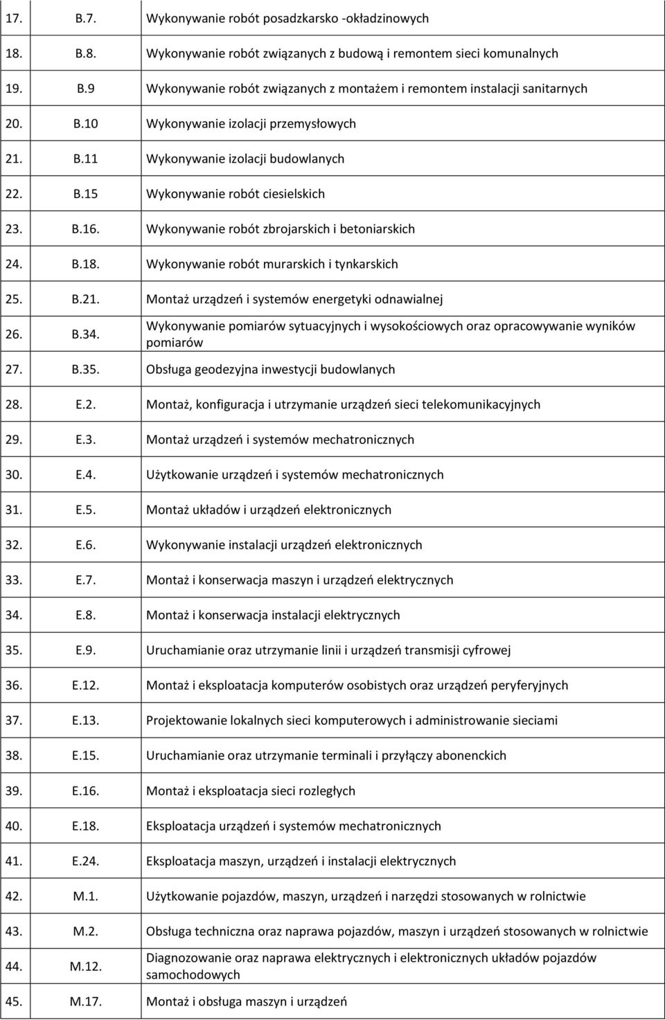 Wykonywanie robót murarskich i tynkarskich 25. B.21. Montaż urządzeń i systemów energetyki odnawialnej 26. B.34.