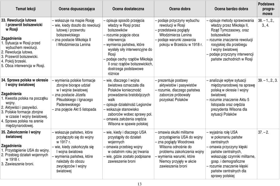 Sprawa polska na arenie międzynarodowej. 35. Zakończenie I wojny światowej 1. Przystąpienie USA do wojny. 2. Przebieg działań wojennych w 1918 r. 3. Zawieszenie broni.