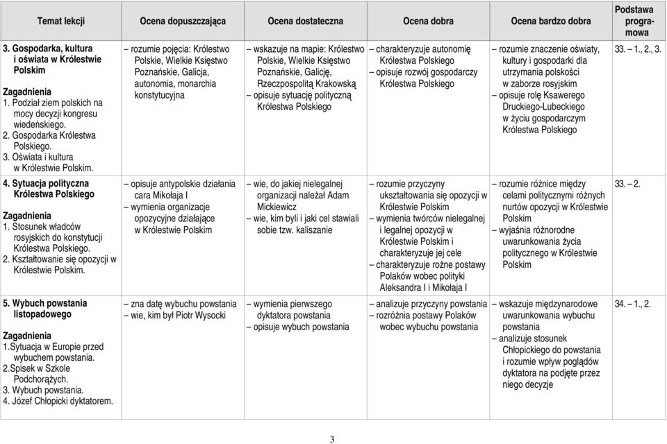 Sytuacja w Europie przed wybuchem powstania. 2.Spisek w Szkole PodchorąŜych. 3. Wybuch powstania. 4. Józef Chłopicki dyktatorem.