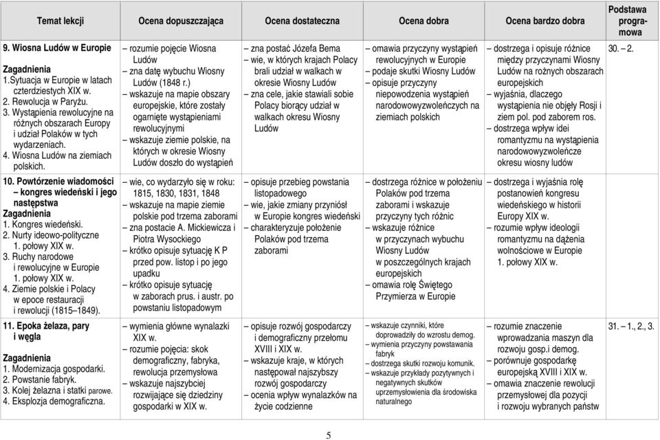 Ruchy narodowe i rewolucyjne w Europie 1. połowy XIX w. 4. Ziemie polskie i Polacy w epoce restauracji i rewolucji (1815 1849). 11. Epoka Ŝelaza, pary i węgla 1. Modernizacja gospodarki. 2.