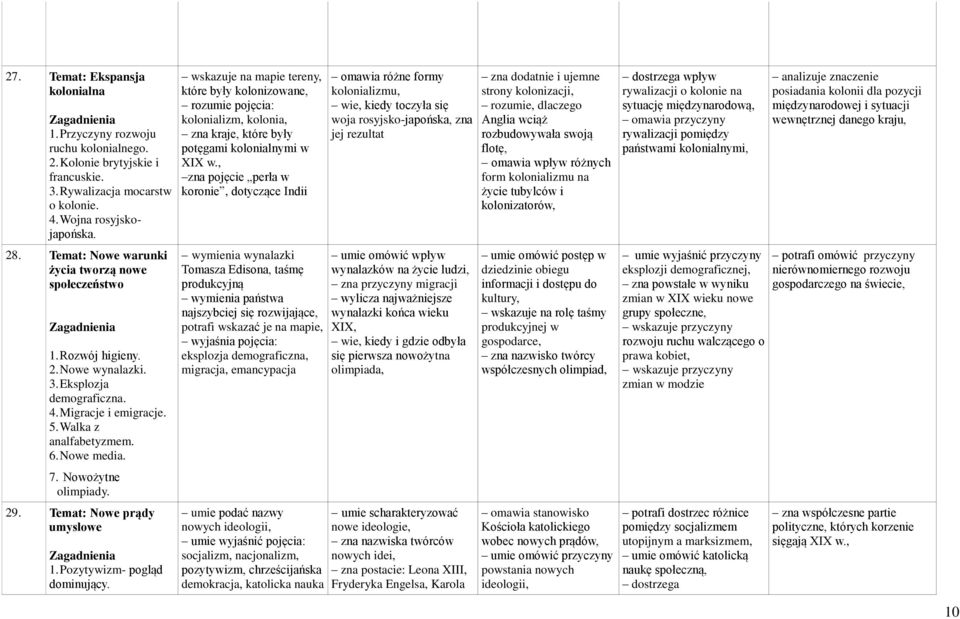 Nowożytne olimpiady. 29. Temat: Nowe prądy umysłowe 1. Pozytywizm- pogląd dominujący.