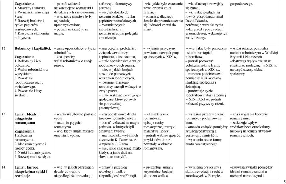 do rozwoju banków i rynku papierów wartościowych, rozumie pojęcie industrializacja, rozumie na czym polegała urbanizacja wie, jakie było znaczenie wynalezienia kolei żelaznej, rozumie, dlaczego