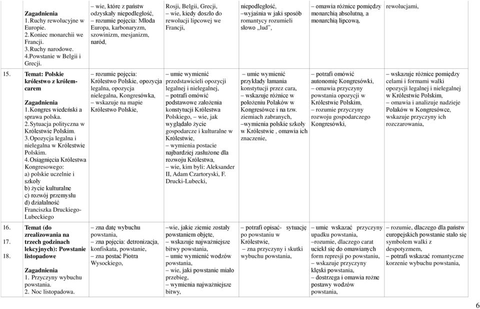 Osiągnięcia Królestwa Kongresowego: a) polskie uczelnie i szkoły b) życie kulturalne c) rozwój przemysłu d) działalność Franciszka Druckiego- Lubeckiego Temat (do zrealizowania na trzech godzinach