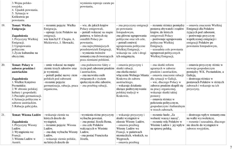 Sytuacja polityczna w zaborze austriackim. 5. Rabacja galicyjska. 21. Temat: Wiosna Ludów 1. Przyczyny Wiosny Ludów. 2. Wystąpienia we Francji. 3. Wiosna Ludów w Austrii.