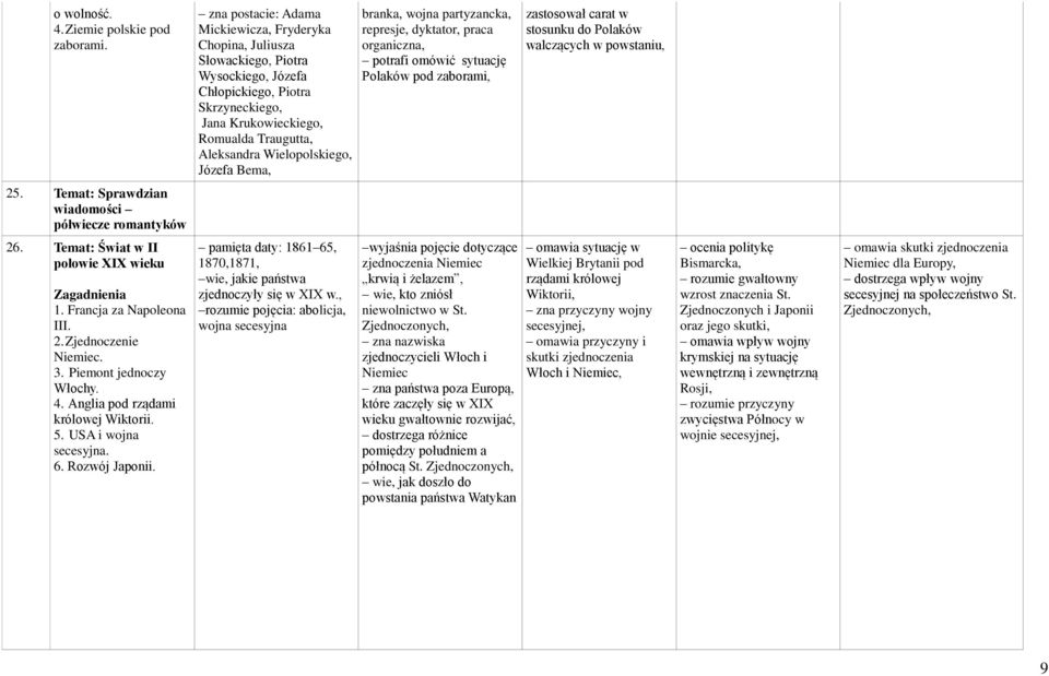 Wielopolskiego, Józefa Bema, branka, wojna partyzancka, represje, dyktator, praca organiczna, potrafi omówić sytuację Polaków pod zaborami, zastosował carat w stosunku do Polaków walczących w