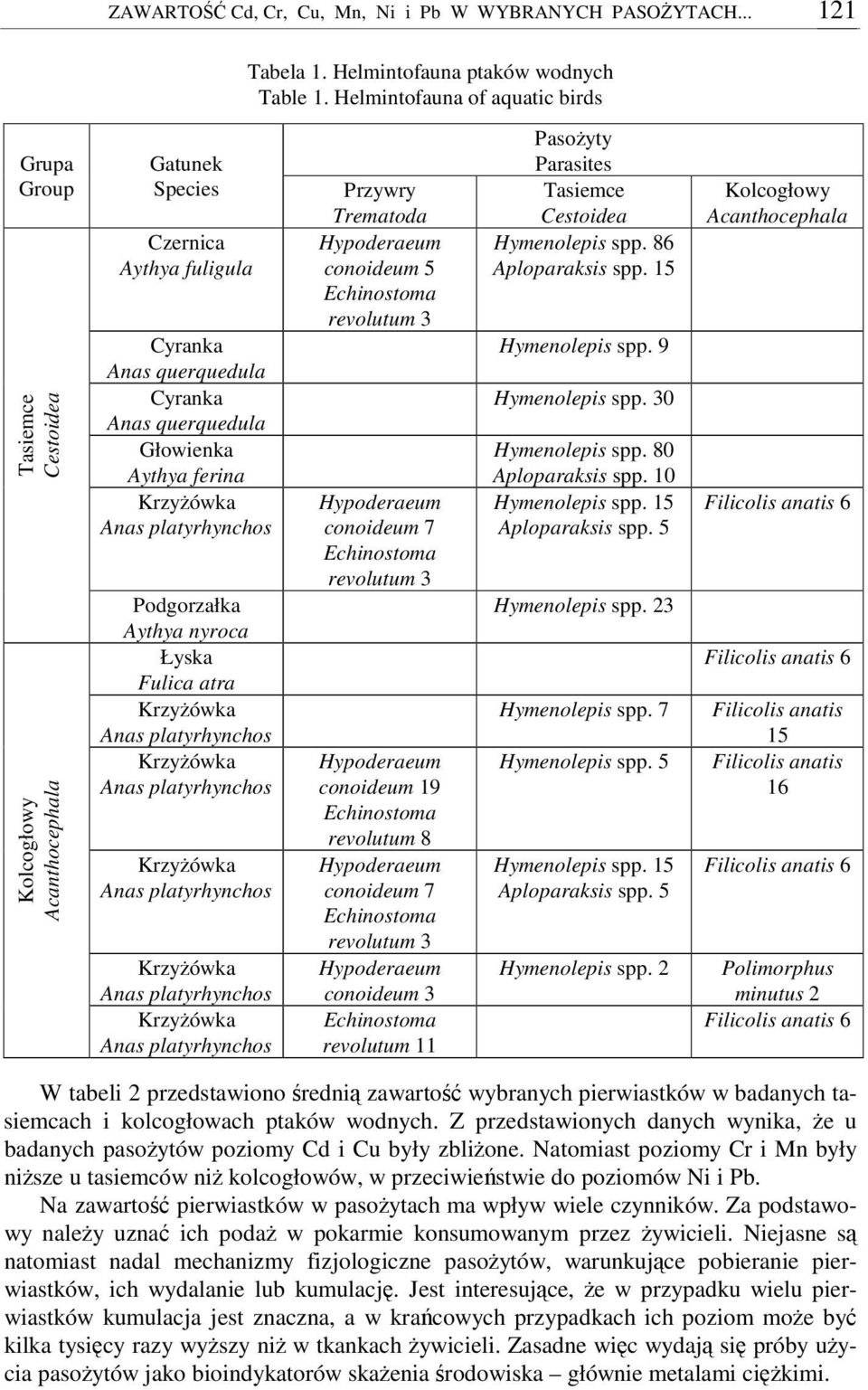 Przywry Trematoda conoideum 5 revolutum 3 conoideum 7 revolutum 3 conoideum 19 revolutum 8 conoideum 7 revolutum 3 conoideum 3 revolutum 11 Pasoyty Parasites Tasiemce Cestoidea Hymenolepis spp.