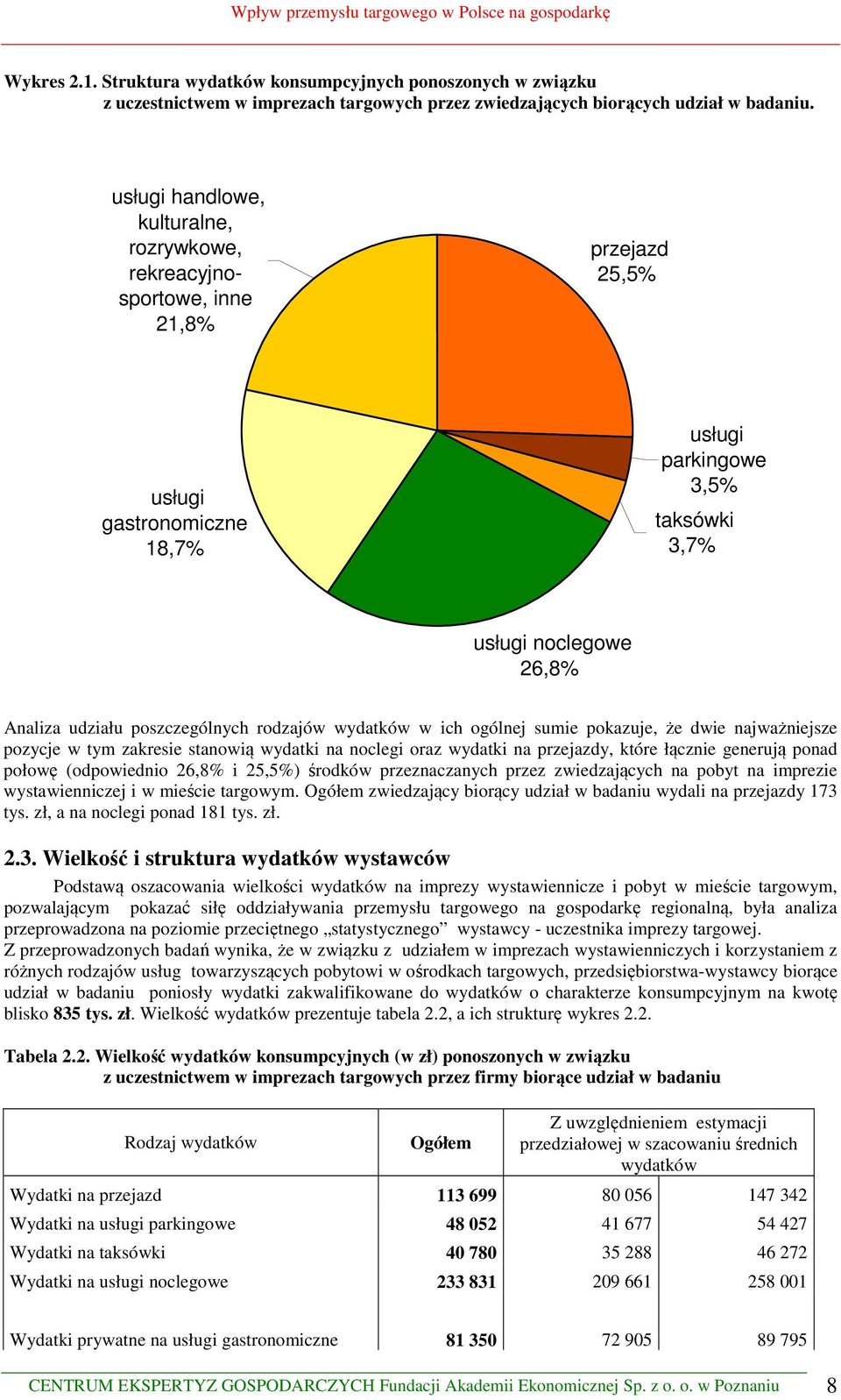 poszczególnych rodzajów wydatków w ich ogólnej sumie pokazuje, że dwie najważniejsze pozycje w tym zakresie stanowią wydatki na noclegi oraz wydatki na przejazdy, które łącznie generują ponad połowę