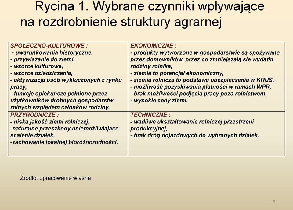 osób wykluczonych z rynku pracy, - funkcje opiekuńcze pełnione przez użytkowników drobnych gospodarstw rolnych względem członków rodziny.