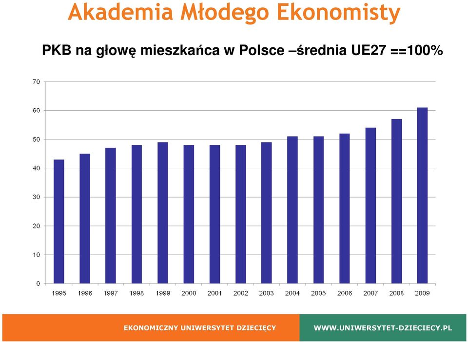 EKONOMICZNY UNIWERSYTET