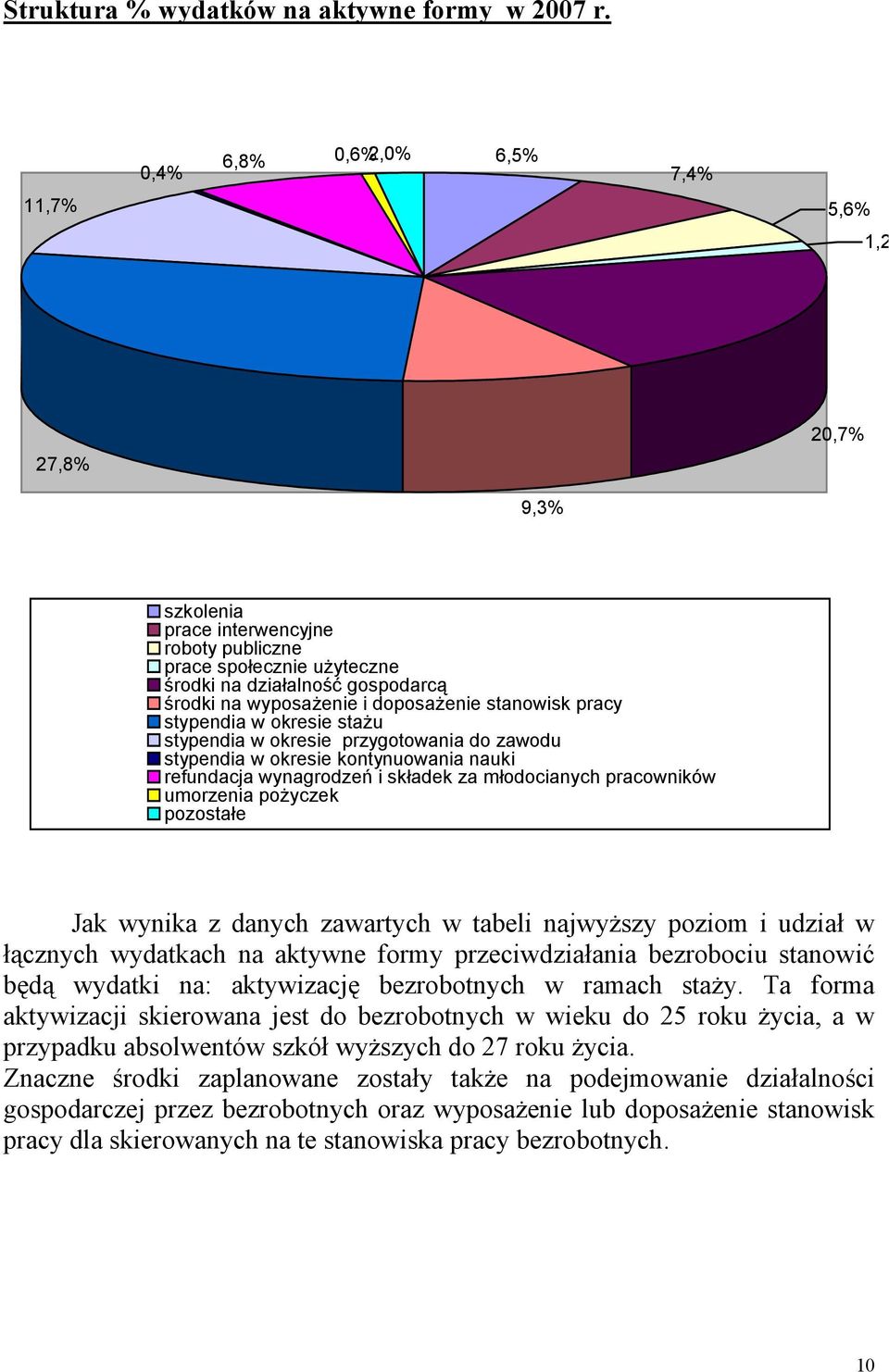 doposażenie stanowisk pracy stypendia w okresie stażu stypendia w okresie przygotowania do zawodu stypendia w okresie kontynuowania nauki refundacja wynagrodzeń i składek za młodocianych pracowników