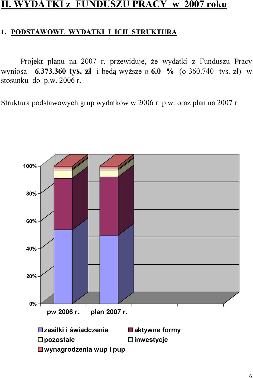 zł) w stosunku do p.w. 2006 r. Struktura podstawowych grup wydatków w 2006 r. p.w. oraz plan na 2007 r.