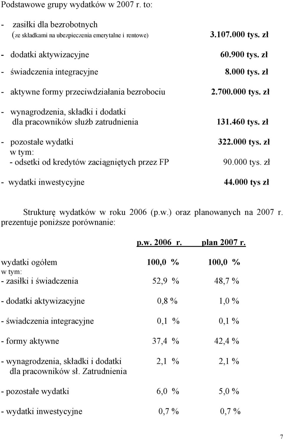 zł - pozostałe wydatki 322.000 tys. zł w tym: - odsetki od kredytów zaciągniętych przez FP 90.000 tys. zł - wydatki inwestycyjne 44.000 tys zł Strukturę wydatków w roku 2006 (p.w.) oraz planowanych na 2007 r.