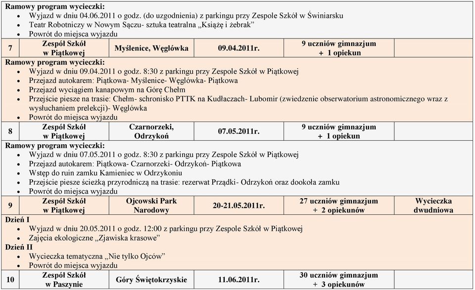 w Piątkowej Wyjazd w dniu 09.04.2011 o godz.