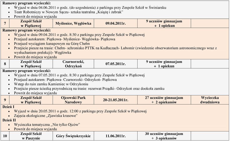 w Piątkowej Wyjazd w dniu 09.04.2011 o godz.