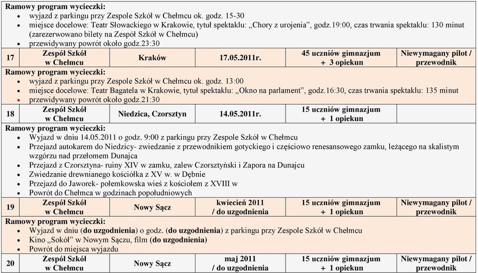 + 3 opiekun wyjazd z parkingu przy Zespole Szkół ok. godz. 13:00 miejsce docelowe: Teatr Bagatela w Krakowie, tytuł spektaklu: Okno na parlament, godz.