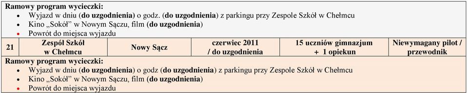 uzgodnienia) czerwiec 2011 15 uczniów gimnazjum 21 Nowy Sącz / do uzgodnienia Wyjazd w