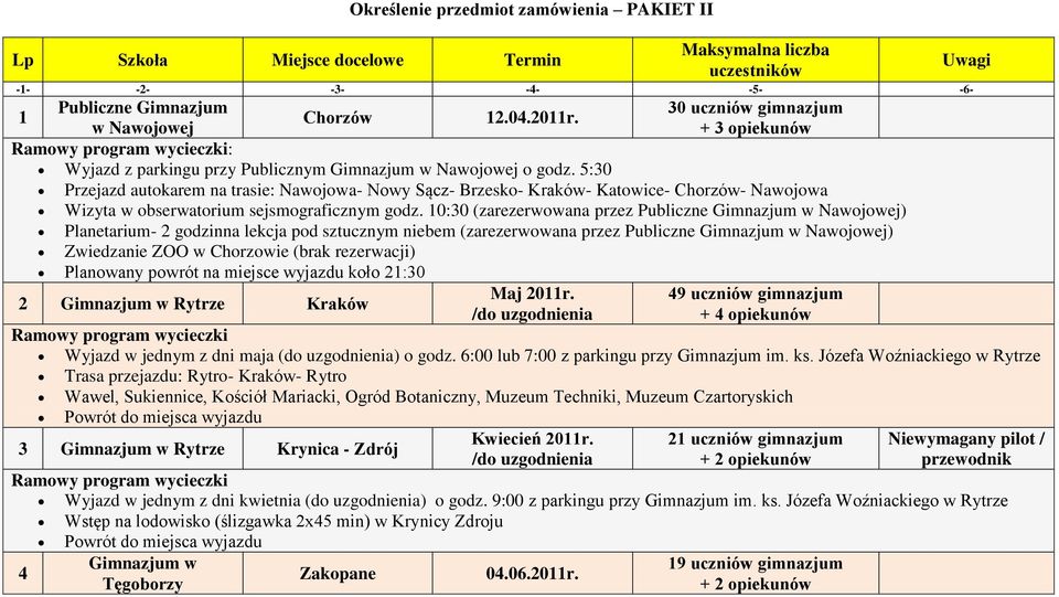 5:30 Przejazd autokarem na trasie: Nawojowa- Nowy Sącz- Brzesko- Kraków- Katowice- Chorzów- Nawojowa Wizyta w obserwatorium sejsmograficznym godz.