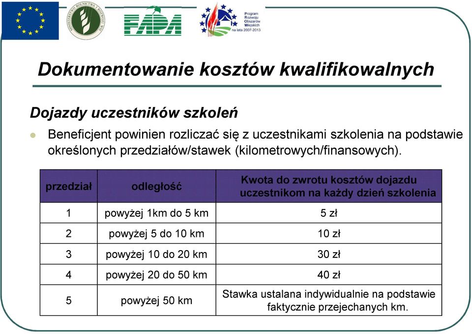 przedział odległość Kwota do zwrotu kosztów dojazdu uczestnikom na każdy dzień szkolenia 1 powyżej 1km do 5 km