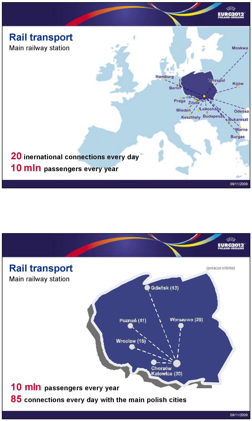 transport Main railway station (polaczen/dobe) 10 mln