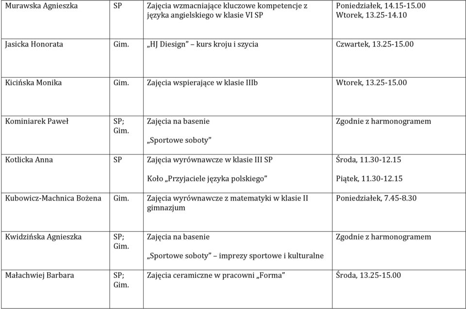 00 Kominiarek Paweł Sportowe soboty Kotlicka Anna SP Zajęcia wyrównawcze w klasie III SP Koło Przyjaciele języka polskiego Środa, 11.30-12.