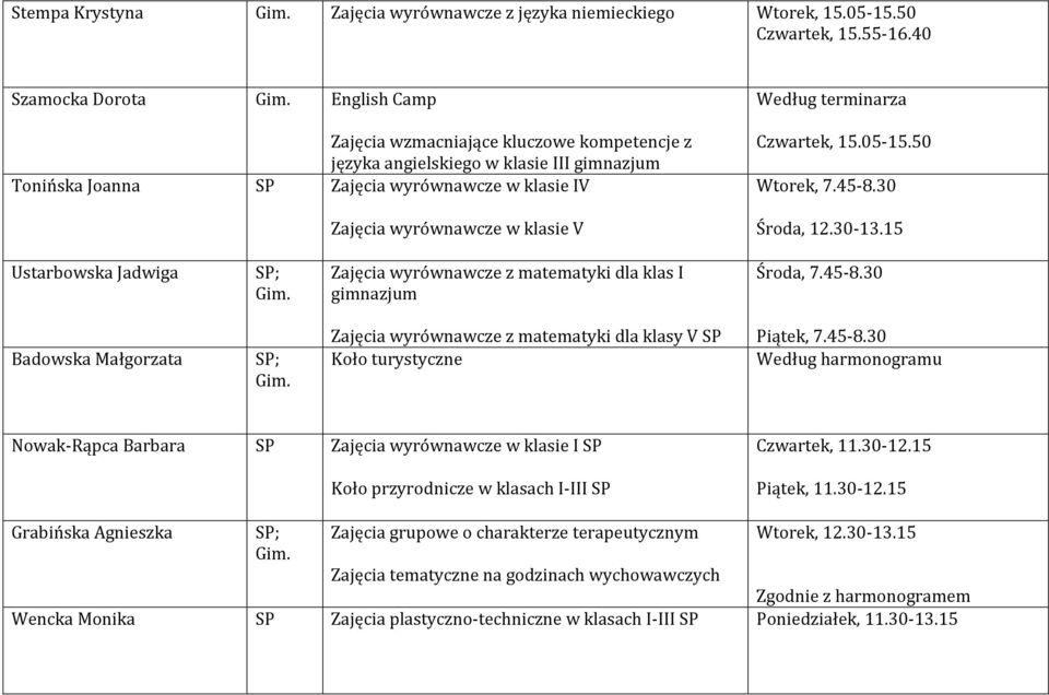 45-8.30 Środa, 12.30-13.15 Ustarbowska Jadwiga Zajęcia wyrównawcze z matematyki dla klas I Środa, 7.45-8.30 Badowska Małgorzata Zajęcia wyrównawcze z matematyki dla klasy V SP Koło turystyczne Według