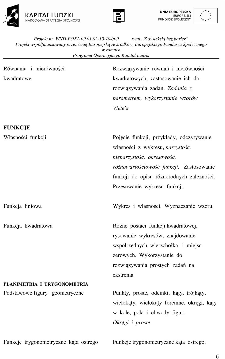 Zastosowanie funkcji do opisu róŝnorodnych zaleŝności. Przesuwanie wykresu funkcji. Funkcja liniowa Wykres i własności. Wyznaczanie wzoru.