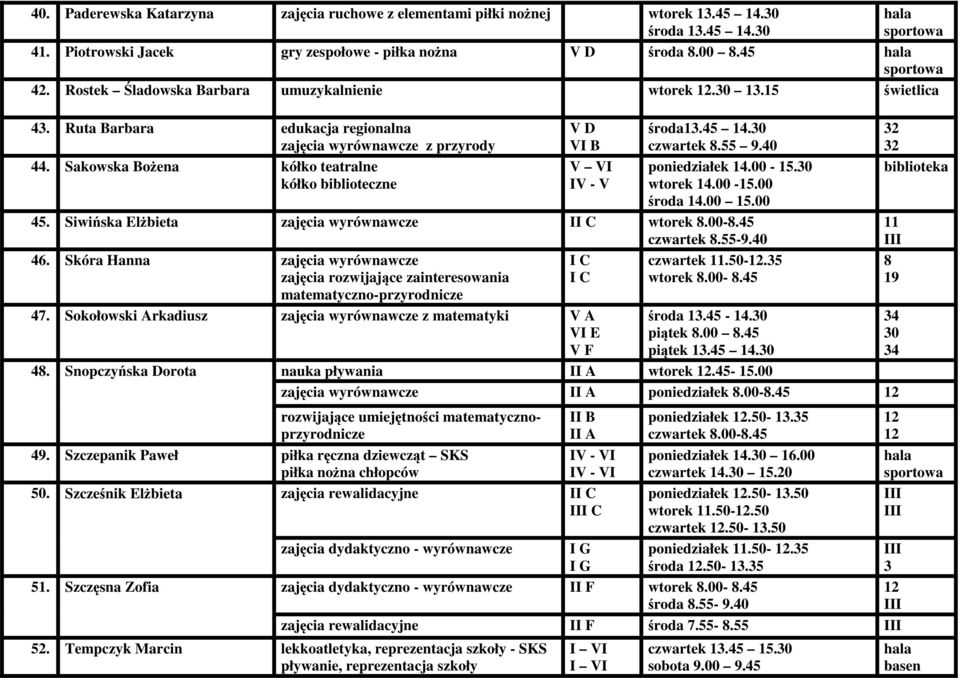 Sakowska Bożena kółko teatralne kółko biblioteczne V D VI B V VI - V środa13.45 14. czwartek 8.55 9.40 poniedziałek 14.00 -. wtorek 14.00 -.00 środa 14.00.00 45.