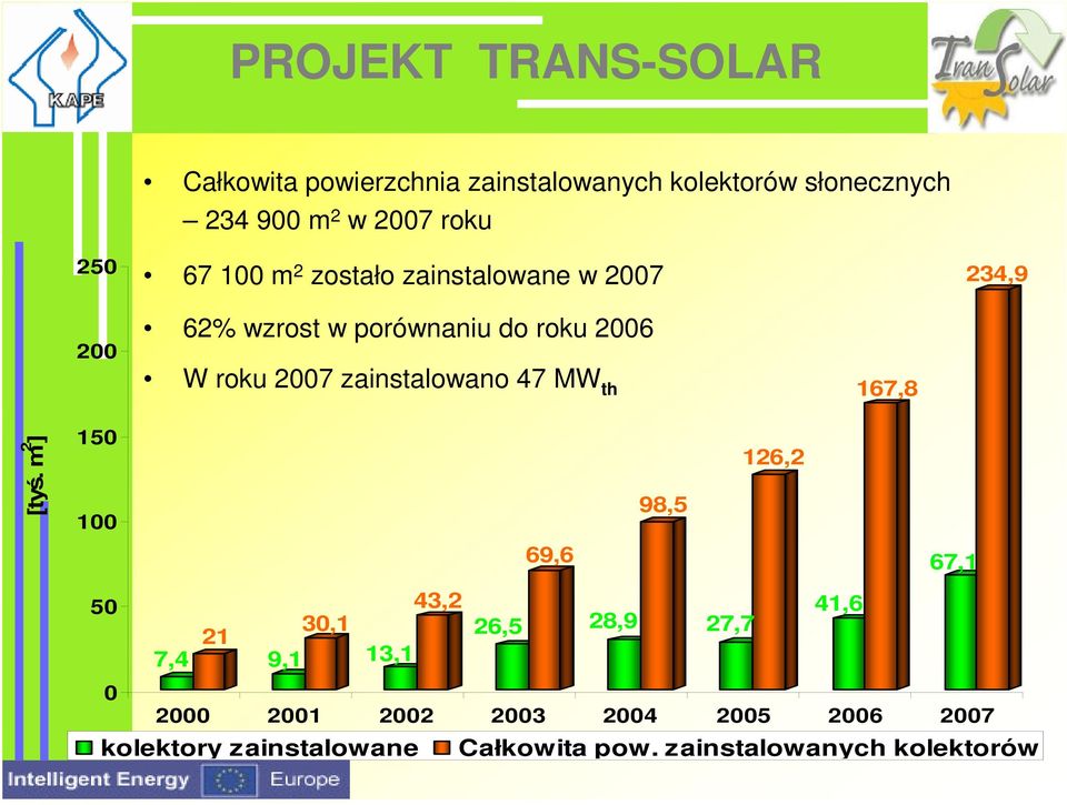 MW th 167,8 [tyś.