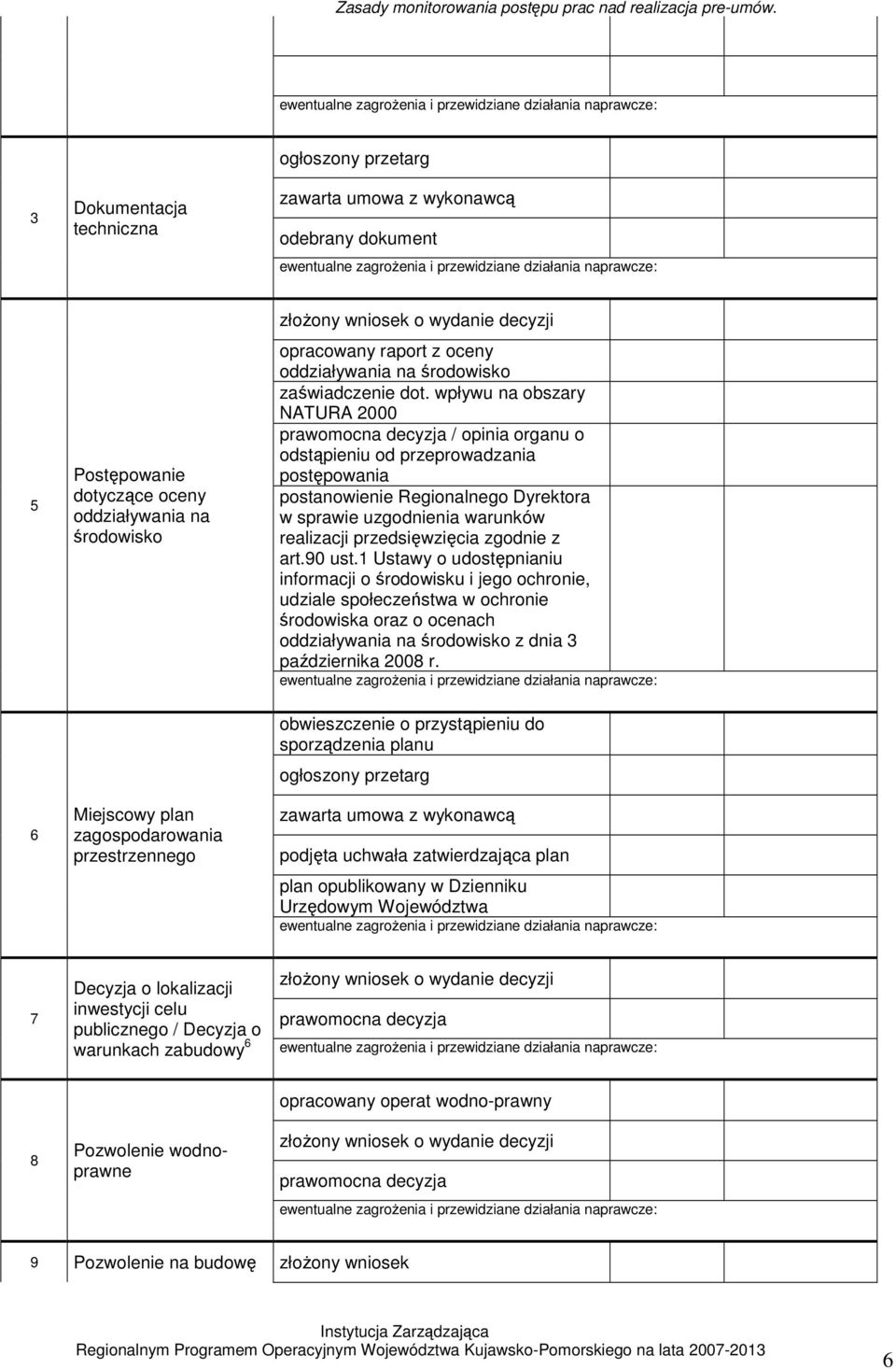 wpływu na obszary NATURA 2000 prawomocna decyzja / opinia organu o odstąpieniu od przeprowadzania postępowania postanowienie Regionalnego Dyrektora w sprawie uzgodnienia warunków realizacji