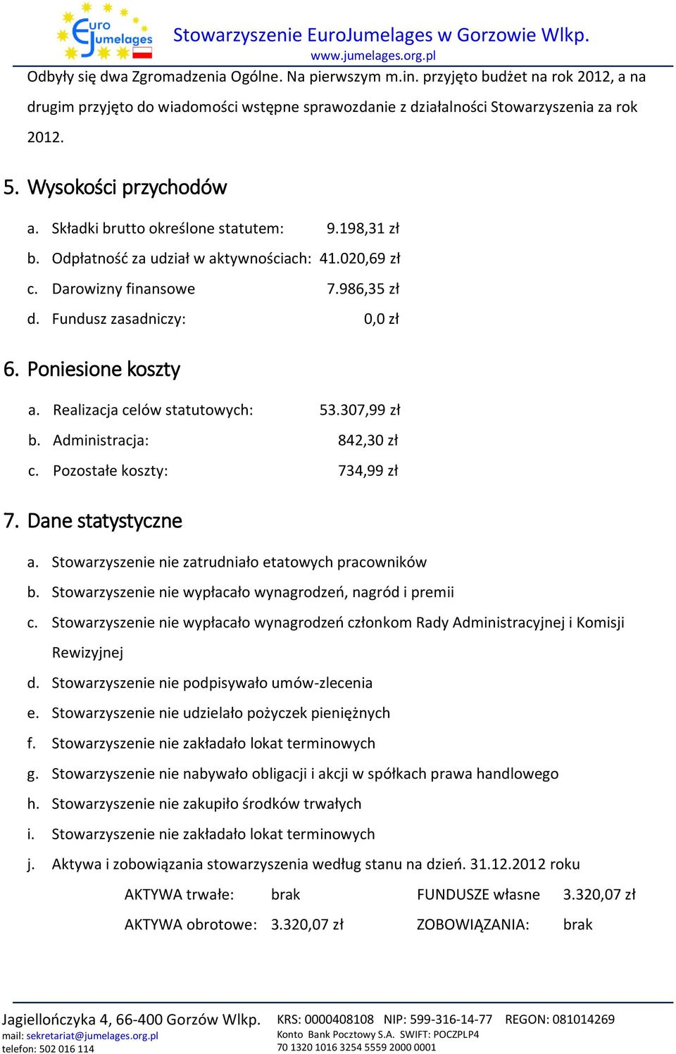 Poniesione koszty a. Realizacja celów statutowych: 53.307,99 zł b. Administracja: 842,30 zł c. Pozostałe koszty: 734,99 zł 7. Dane statystyczne a.