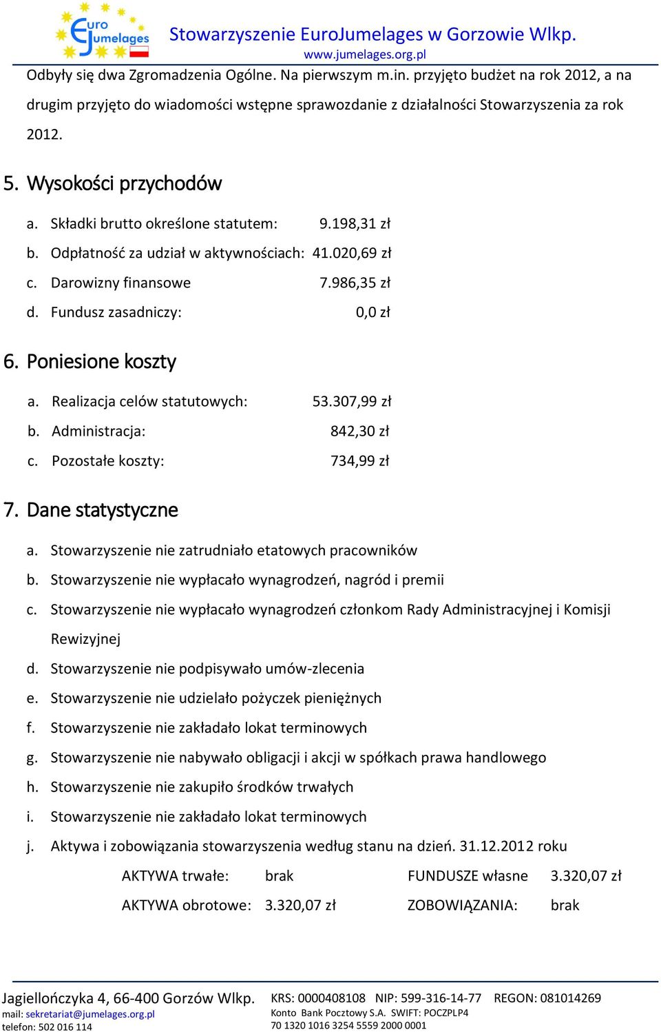 Poniesione koszty a. Realizacja celów statutowych: 53.307,99 zł b. Administracja: 842,30 zł c. Pozostałe koszty: 734,99 zł 7. Dane statystyczne a.