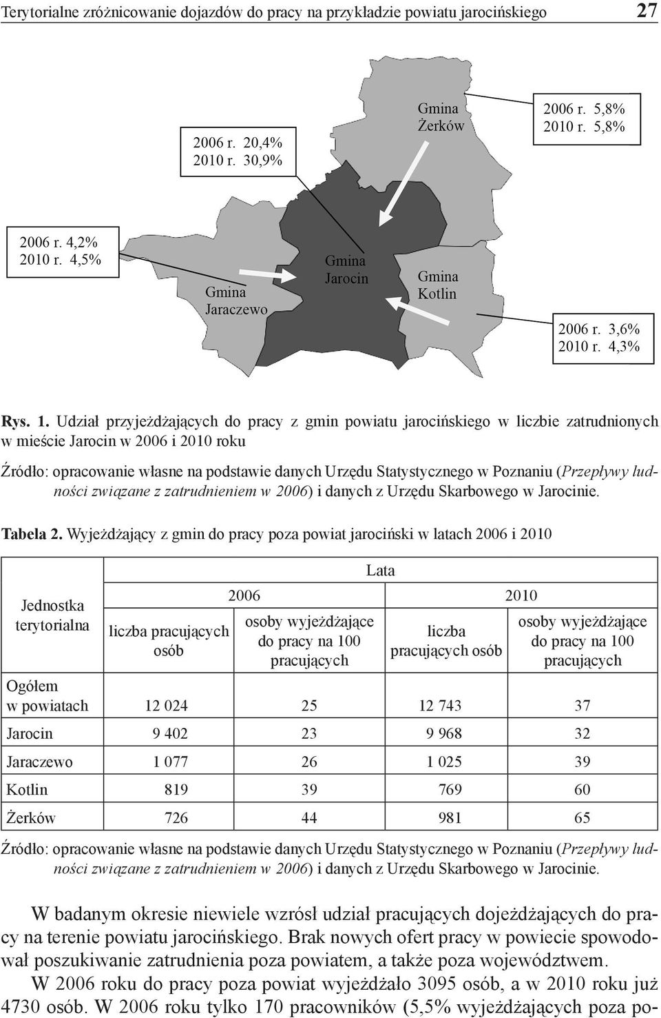 Poznaniu (Przepływy ludności związane z zatrudnieniem w 2006) i danych z Urzędu Skarbowego w Jarocinie. Tabela 2.
