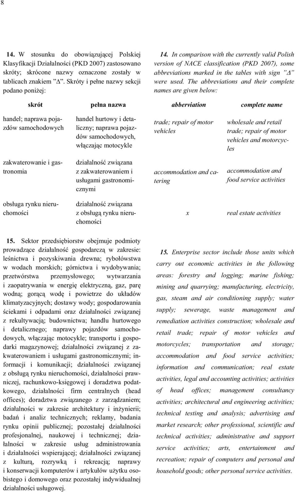 The abbreviations and their complete names are given below: skrót pe na nazwa abberviation complete name handel; naprawa pojazdów samochodowych handel hurtowy i detaliczny; naprawa pojazdów