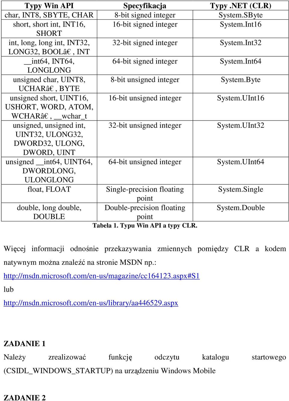 Int64 LONGLONG unsigned char, UINT8, 8-bit unsigned integer System.Byte UCHARâ, BYTE unsigned short, UINT16, 16-bit unsigned integer System.